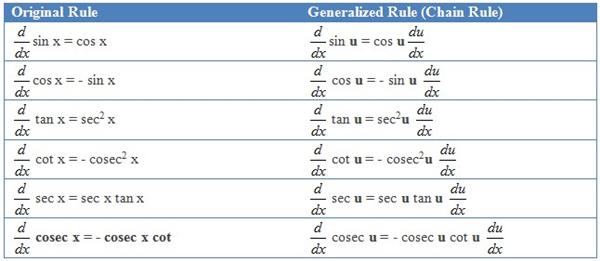 trigonometry formula chart