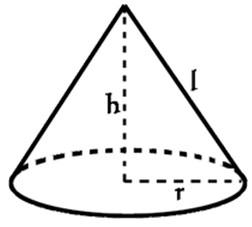 Surface Area of Cone - Formula